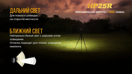 Налобный фонарь Fenix HP25R HP25R от прозводителя Fenix