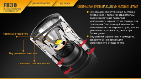 Фонарь Fenix FD30 c аккумулятором, FD30Pr FD30Pr от прозводителя Fenix